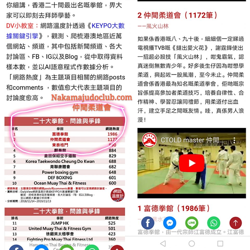 nternetMedia Internet Media (DailyView) (NakamaJudoClub) Internet Media (DailyView) Hong Kong Top 20 Most Famous Club